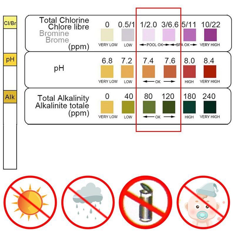 50 Strisce Reattive per Test C - Water Testing Kit recensione e prezzo