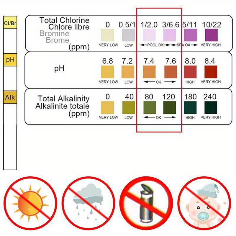 Strisce per Test del Cloro e d - Water Testing Kit recensione e prezzo